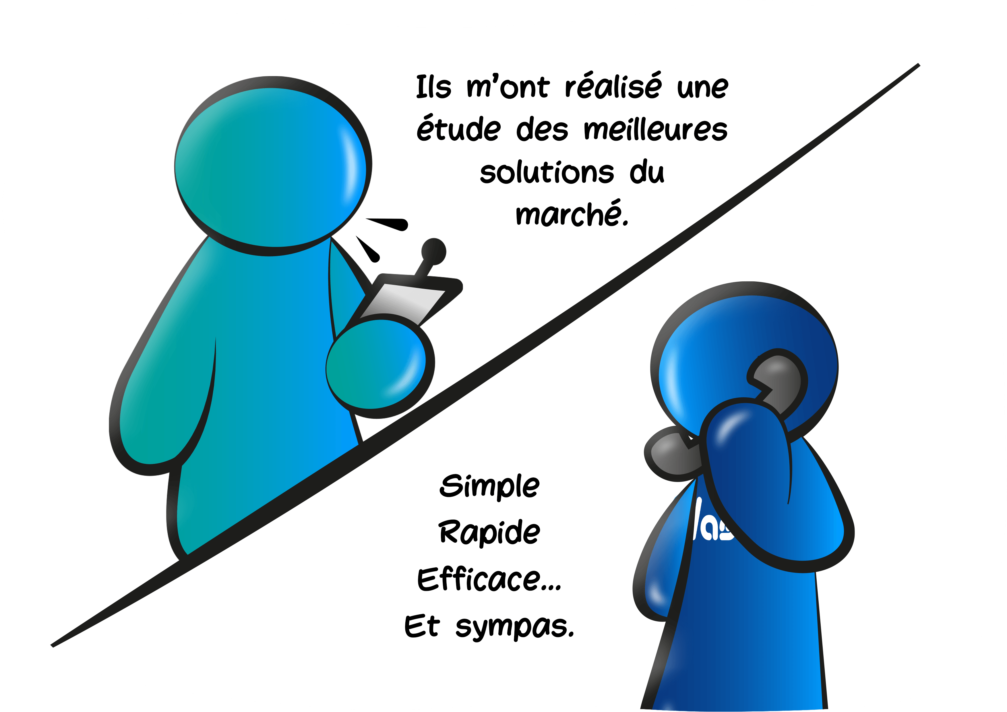 Ils m'ont réalisé une étude des meilleures solutions du marché. Simple, rapide, efficace et sympa.