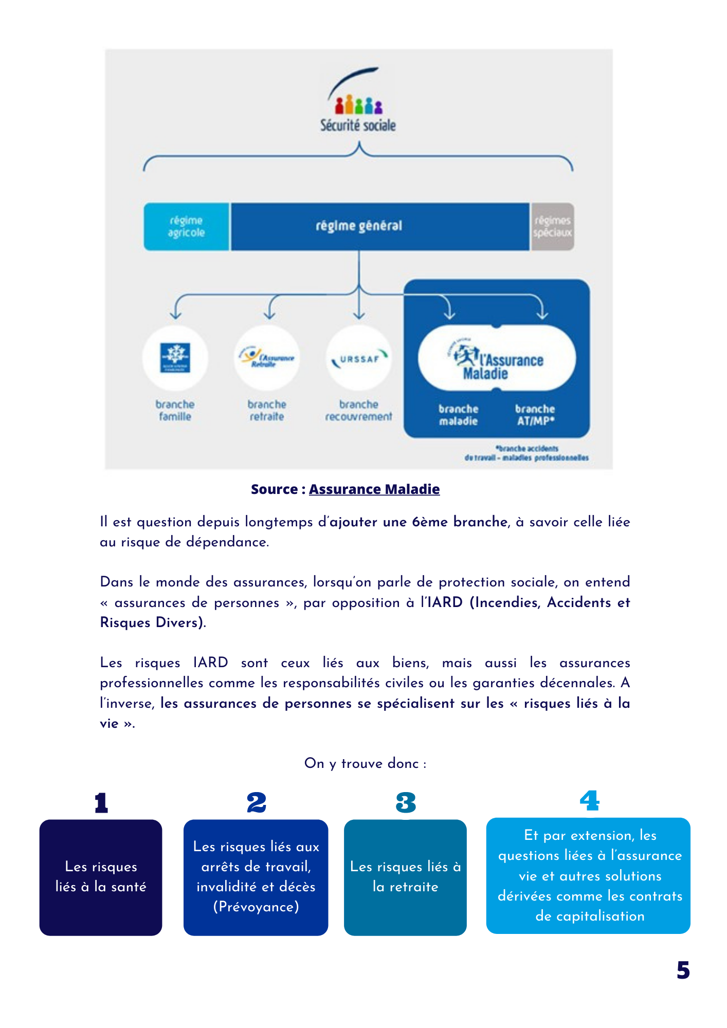 Guide Chef d'entreprise (page 5)