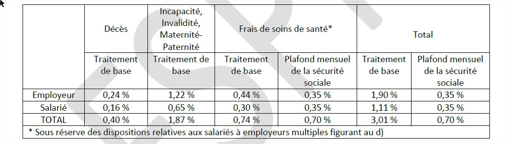 Tableau tarif Alsace Moselle