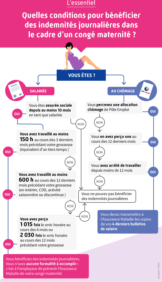 Infographie congés maternité