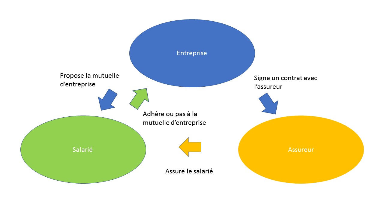 Les obligations de l'employeur