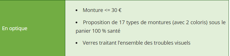 100% santé | optique | prestations