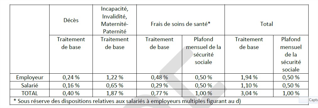 Tableau tarif standard